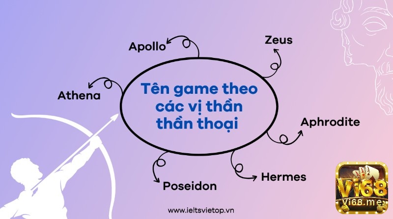Tên game hay cho nam trên mobile và gợi ý đặt tên